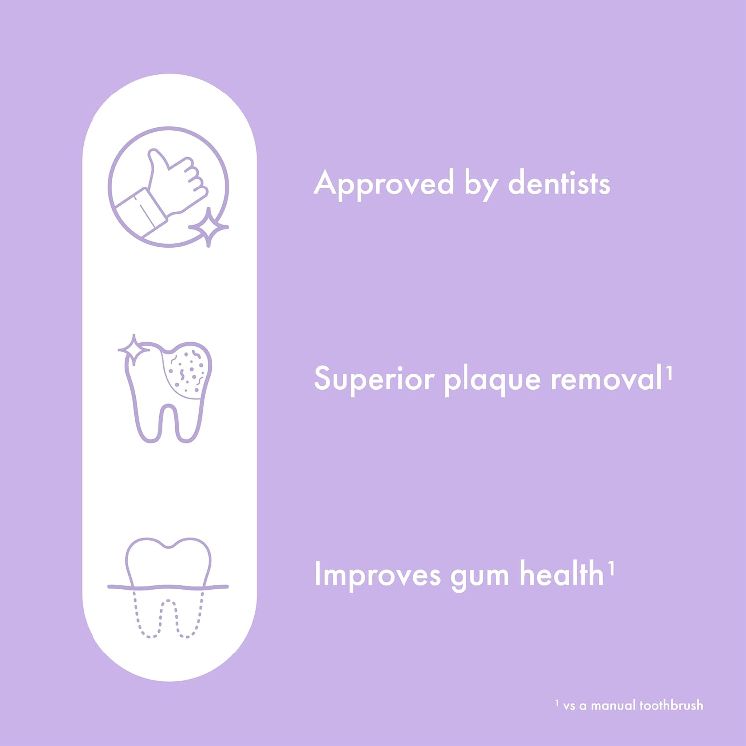 Buy ORDO,ORDO Lite Sonic Toothbrush, Dual Mode Rechargeable Electric Toothbrush Adults, 1 Toothbrush Head, Waterproof, USB-C, Lavender - Gadcet UK | UK | London | Scotland | Wales| Near Me | Cheap | Pay In 3 | Electric Toothbrushes